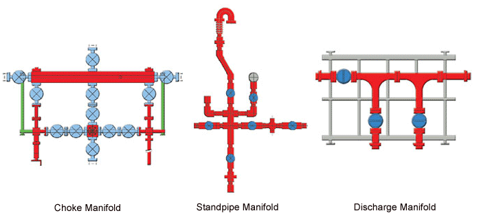 Choke Manifold, Standpipe Manifold, Discharge Manifold