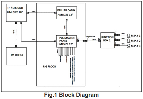  Block Diagram